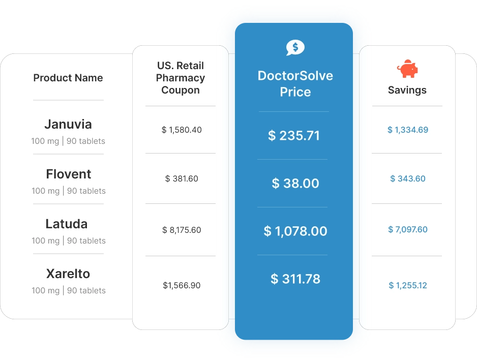 https://www.doctorsolve.com/dsupl/2024/04/A-comparison-chart-between-prescription-drug-prices-of-Doctor-Solve-and-American-retail-pharmacies.webp A pricing table from Doctorsolve featuring options for affordable medications for patients seeking cost-effective healthcare